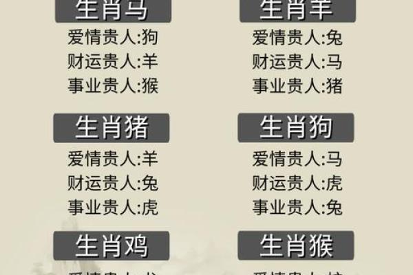 什么血型生肖最有前途