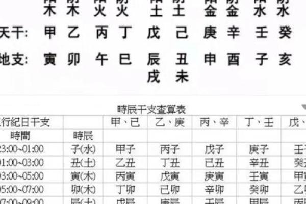 八字命理中金和水相配吗
