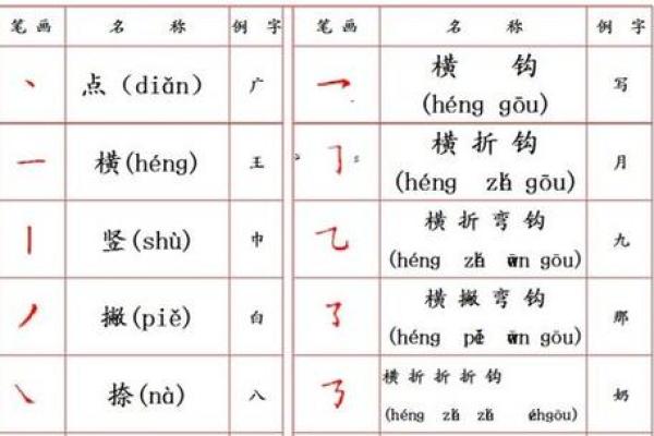 姓名笔画配对图片表 姓名笔画配对图片表格？