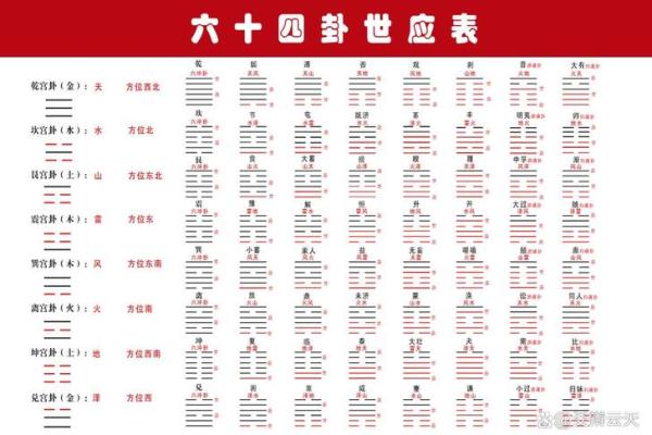 周易怎么算命