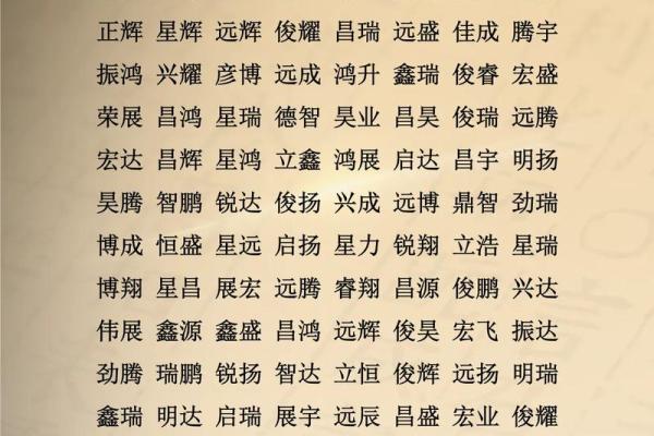 五行属火的字-五行属火的字大全-五行属火的字有哪些姓名