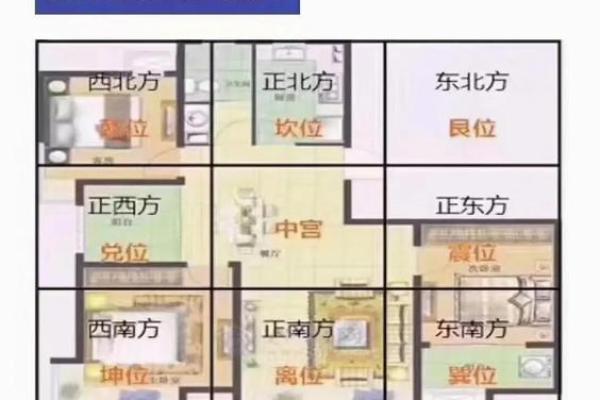 何为房屋缺角，又有哪些风水影响？