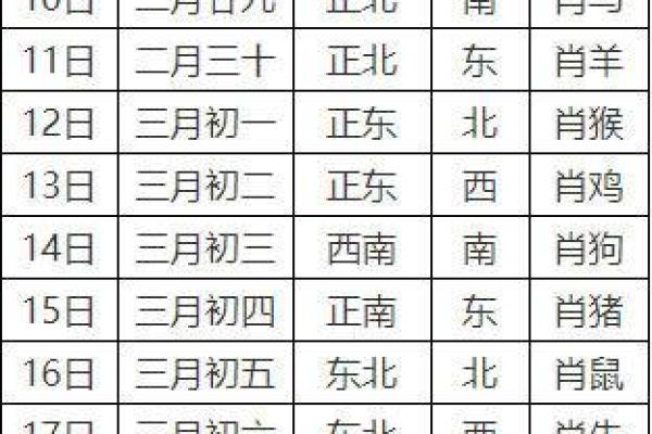 10月5日财运方位吉凶