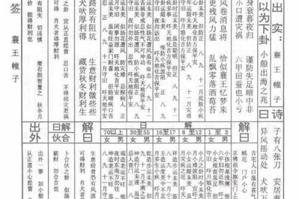 佛祖灵签福气