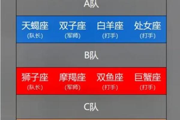 天蝎男射手女配对指数 天蝎男与射手女的配对到底有多高的指数