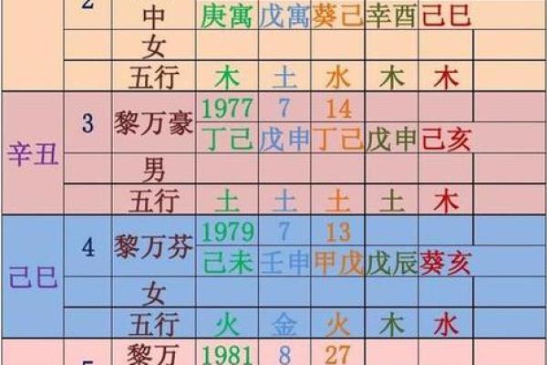 紫薇星生辰八字查询