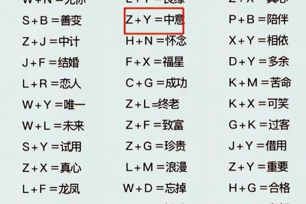 姓名默契度配对小程序 姓名契合度配对查询免费测试？