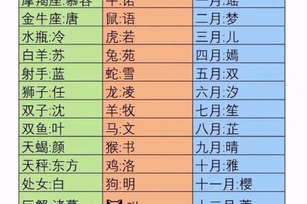 十二星座能穿越到古代当皇帝吗