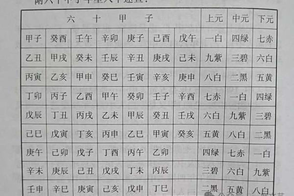 玄空风水如何去判别九星之旺衰