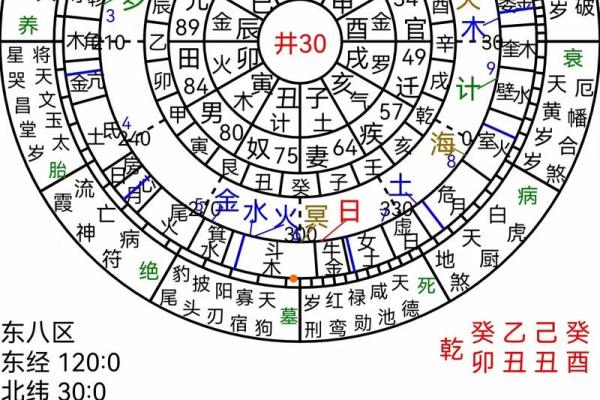 八字天库