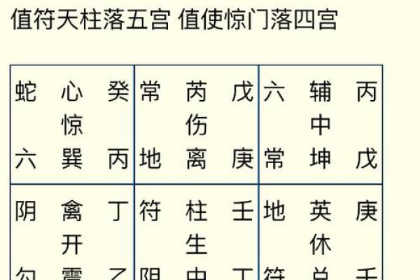 八字天库