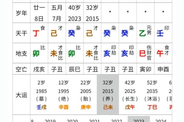 四柱八字算命免费详批