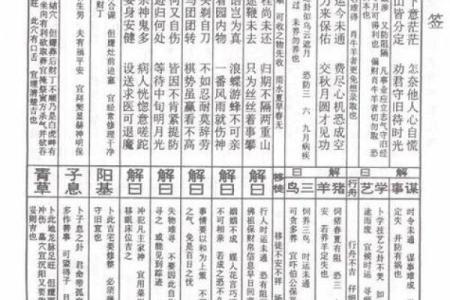 佛祖灵签48解签全解大全