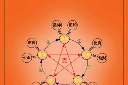 舒服又聚财，这些家居风水要学