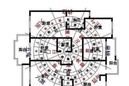 房子风水最旺的方向是哪里