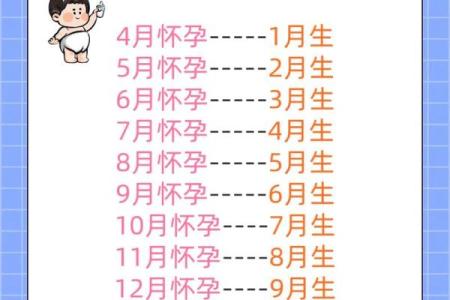 关于生孩子吉时吉日查询分享