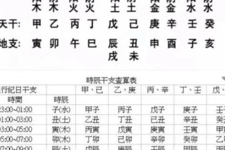 八字命理中金和水相配吗