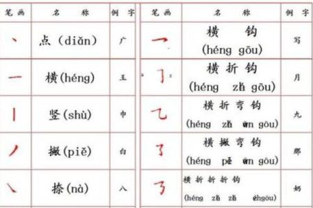 姓名笔画配对图片表 姓名笔画配对图片表格？
