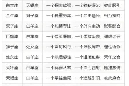 十二星座总会与婚姻失之交臂吗？