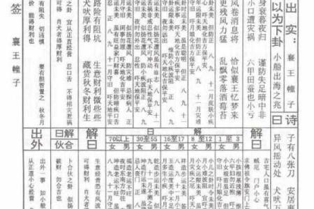 佛祖灵签福气