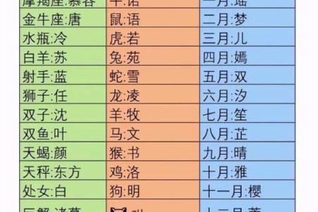 十二星座能穿越到古代当皇帝吗