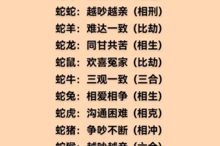 1974年属什么生肖配对 多大几岁 配偶