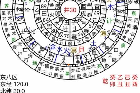 八字天库