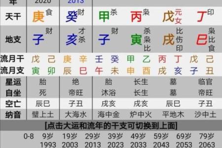 抠门的八字