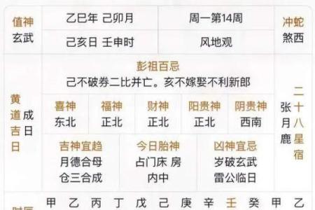 黄历中的朱雀是什么意思  黄历中的天狗是什么意思