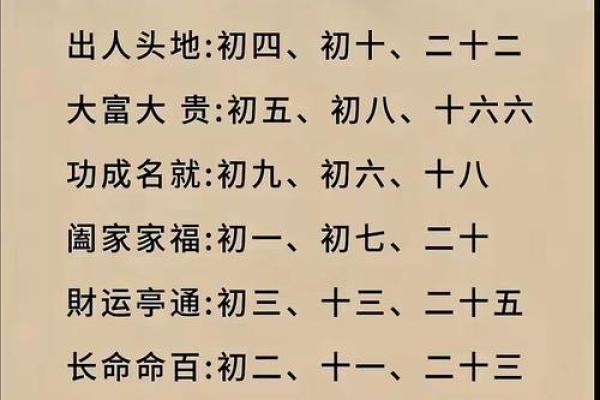 【福运长久，生之吉日】揭秘：这7个农历日出生的人最有前途！