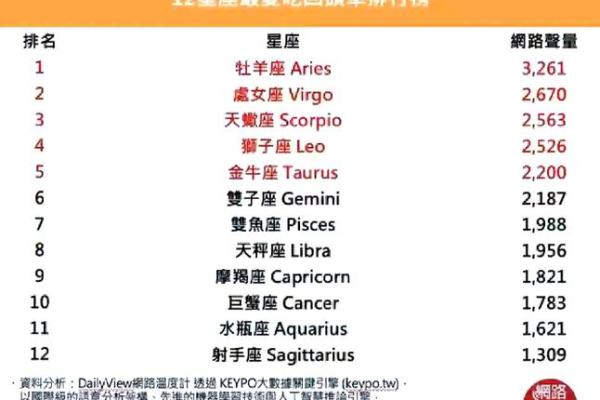 三月下旬将让12星座脑阔疼的事