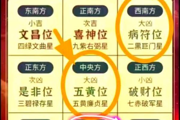 关于百万富翁的家居风水布置秘诀所在