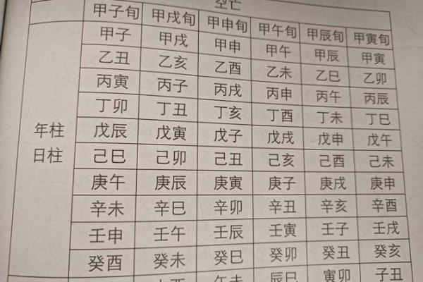 90年八字