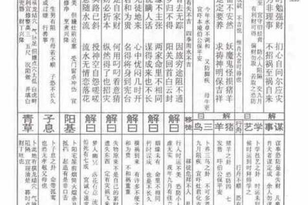 灵签四十九看婚姻