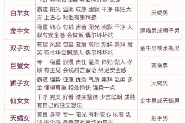 巨蟹女最稀罕的星座男 巨蟹座女偏爱哪类男生