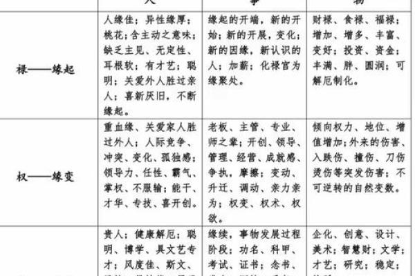 紫薇斗数的小限指的什么