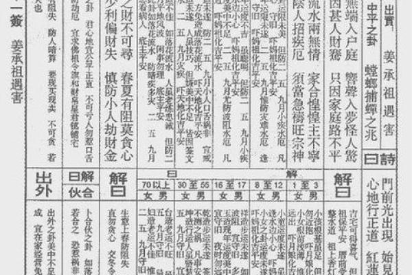黄大仙灵签第24签解