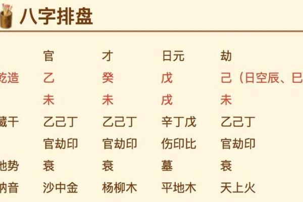 网上怎样算命
