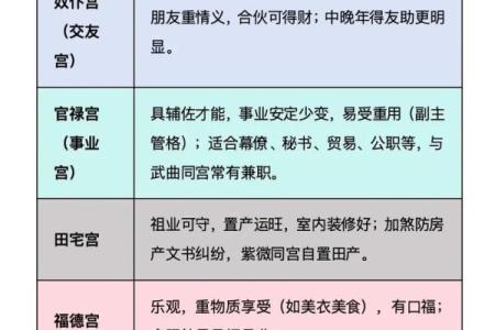 紫薇斗数陷是什么意思
