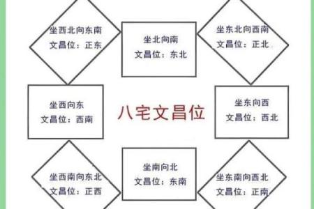 孩子书房风水应注意什么？