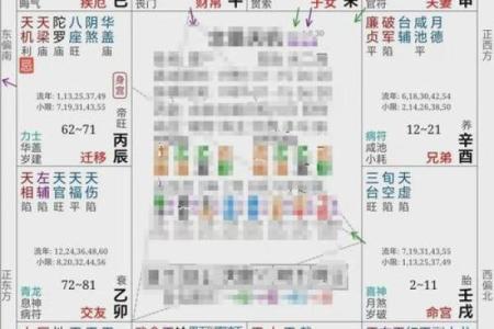 紫薇斗数大运夫妻宫入财帛宫是配偶有钱么