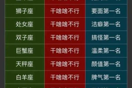 十二星座哪个星座适合当你男朋友