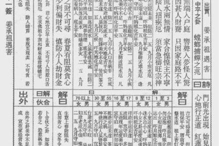 黄大仙灵签第24签解
