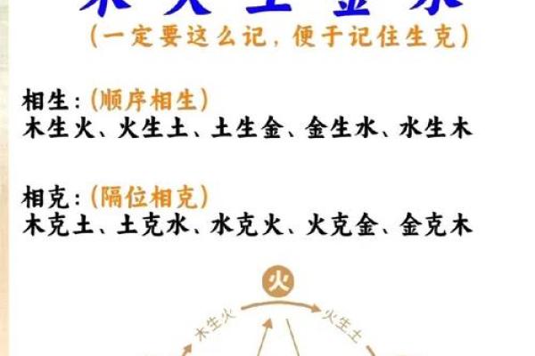 【每日一学】五行宜从事的行业与方位
