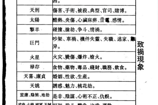 网上紫薇斗数不准