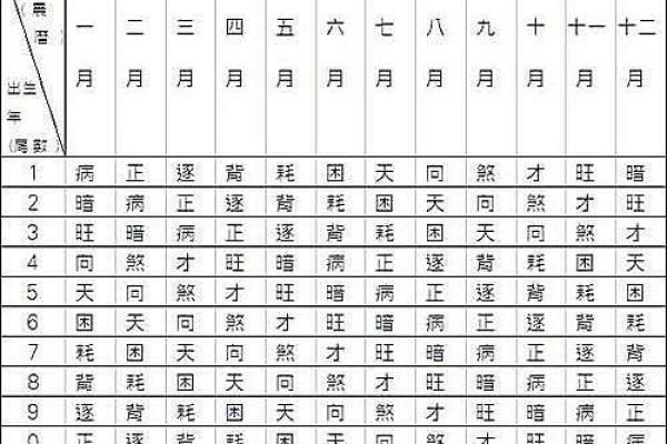 算命说邪骨病是真是假