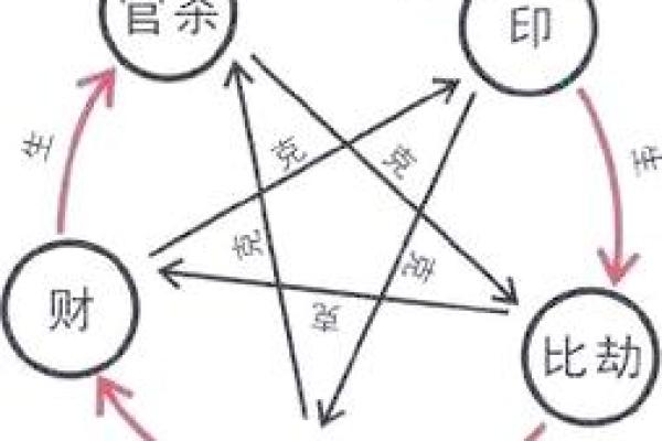 八字申巳