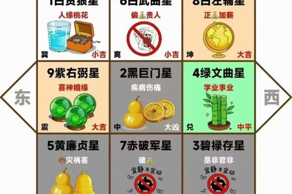 朝东大门最佳方位图，坐西朝东大门最佳方位图？