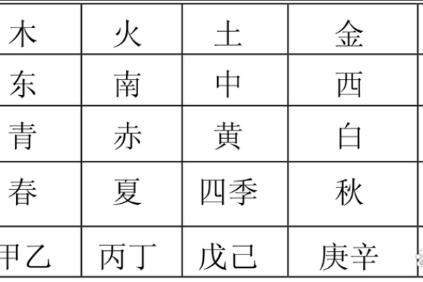 如何以阴阳五行为中心算八字？