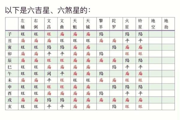 紫薇斗数求解盘